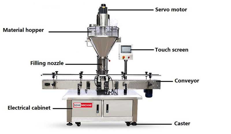 Automatic-Powder-Filling-Machine-03