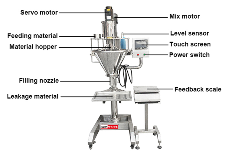 Semi-Automatic-Powder-Filling-Machine-2